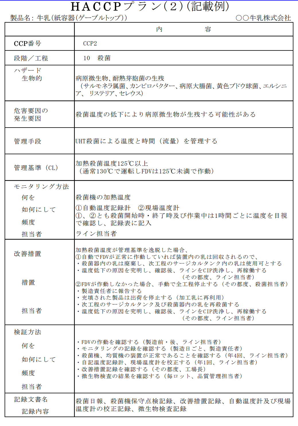 CCP整理表の作成